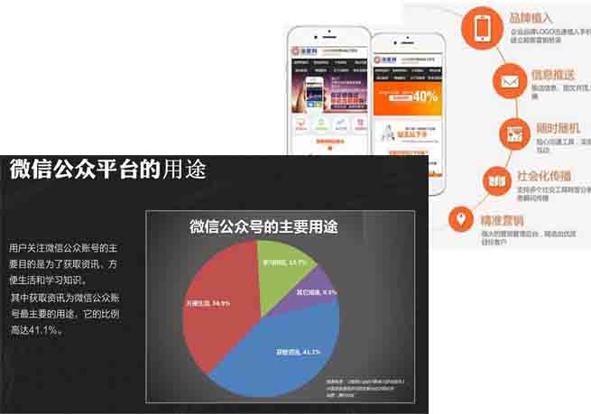 微信網站與手機網站用途差異