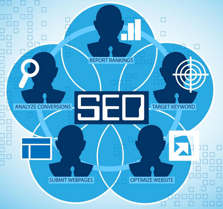 SEO優化網站前的準備及關鍵詞布局的合理性