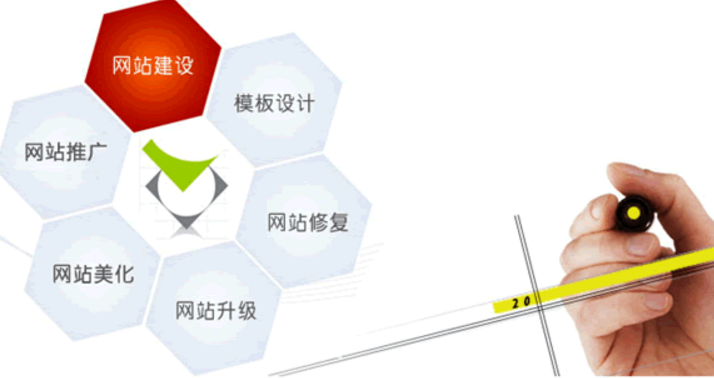 商業網站建設運營營銷者不可或缺的能力