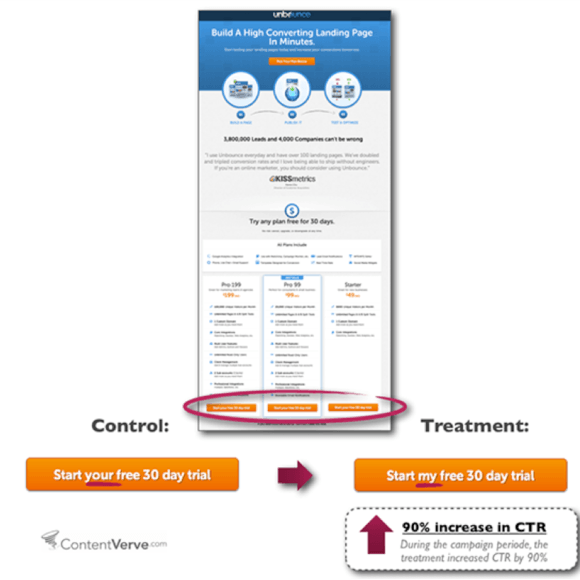 如何優(yōu)化網站轉換率？重點在于你的 CALL TO ACTION（下部）
