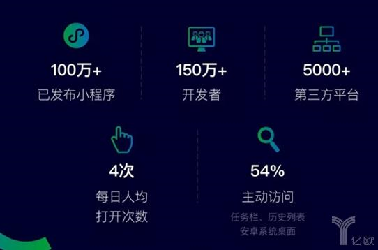 電商小程序的自我救贖之路？